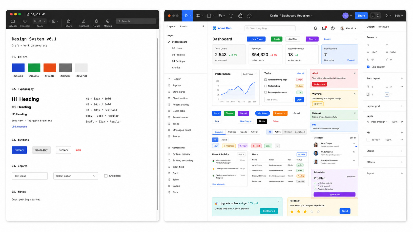 Sistema de diseño antes: estilos y componentes inconsistentes
